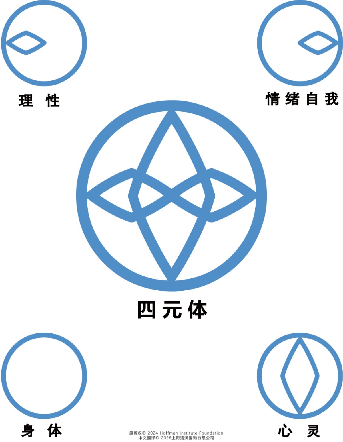 四元体示意图